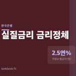 금리는 내렸는데 물가가 자꾸 오르는 이유