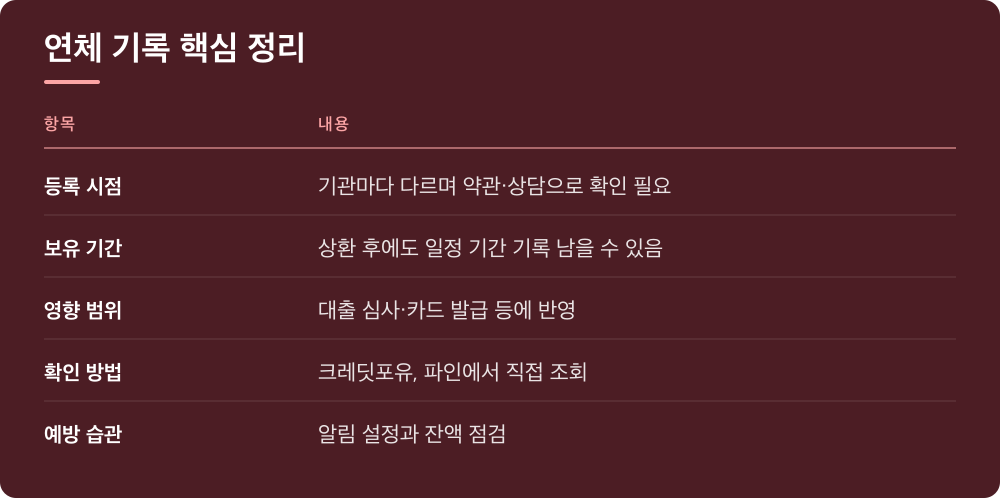 연체 기록 핵심 정리